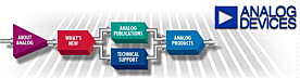 Analog Devices, Inc.