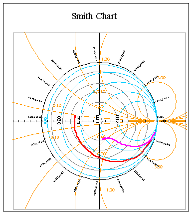 smith chart online