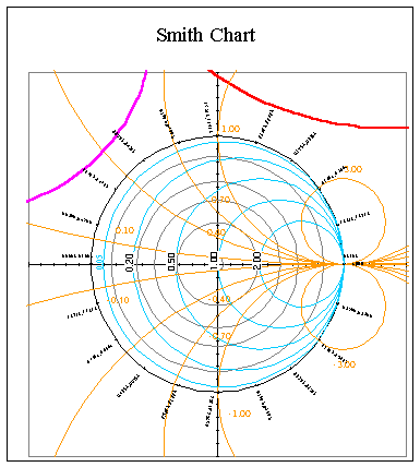 smith chart