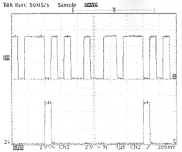 Scope output